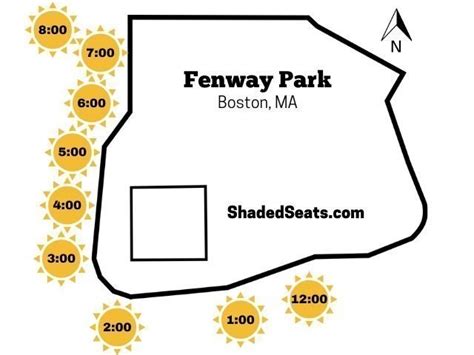 fenway park shaded seats